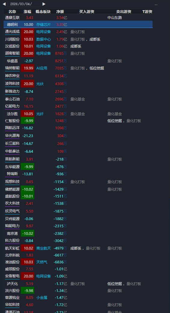 豆豆数据